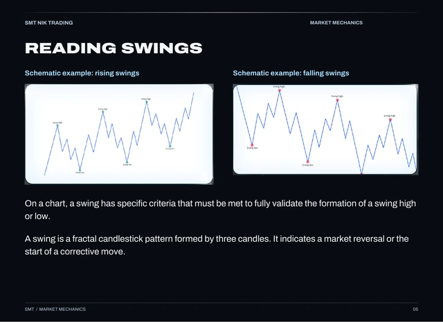 Market Mechanics, English page 5: Reading swings