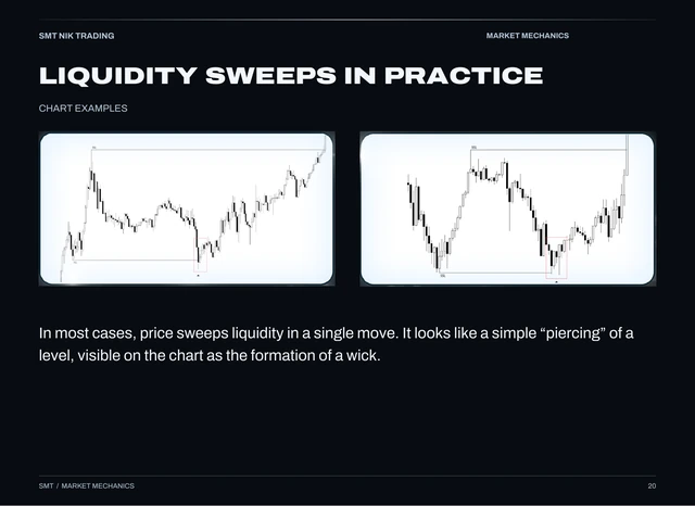 Market Mechanics, English page 20: Liquidity sweeps in practice